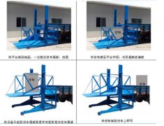 青島移動(dòng)卸貨平檯(tai)-液壓登車(che)橋-裝(zhuang)卸平檯(tai)